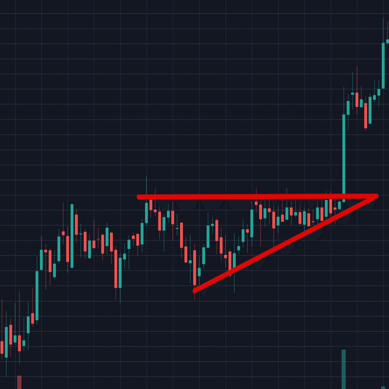 三角持ち合いとは-チャートパターン(基本~だまし/ブレイク等)や投資手法を解説｜おさるの投資@Web3.0