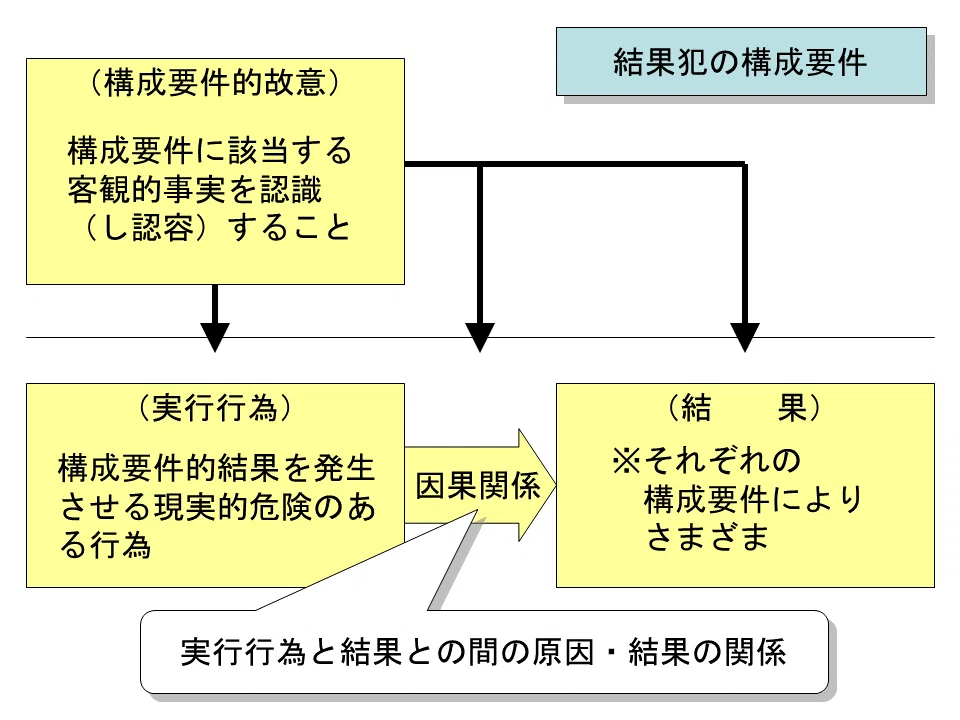 誤想防衛論（消極的構成要件要素の理論） 誤想防衛や誤想過剰防衛の問題を簡単に解決する方法【刑法総論その11