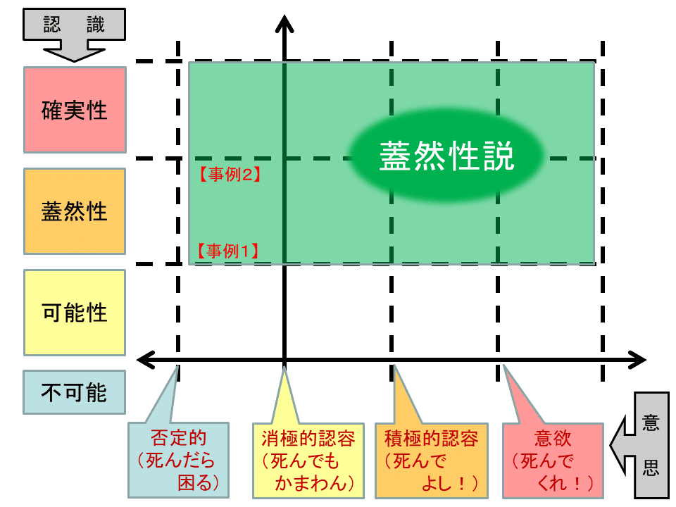 学ぼう‼刑法】入門編／総論07／構成要件的故意／未必の故意と
