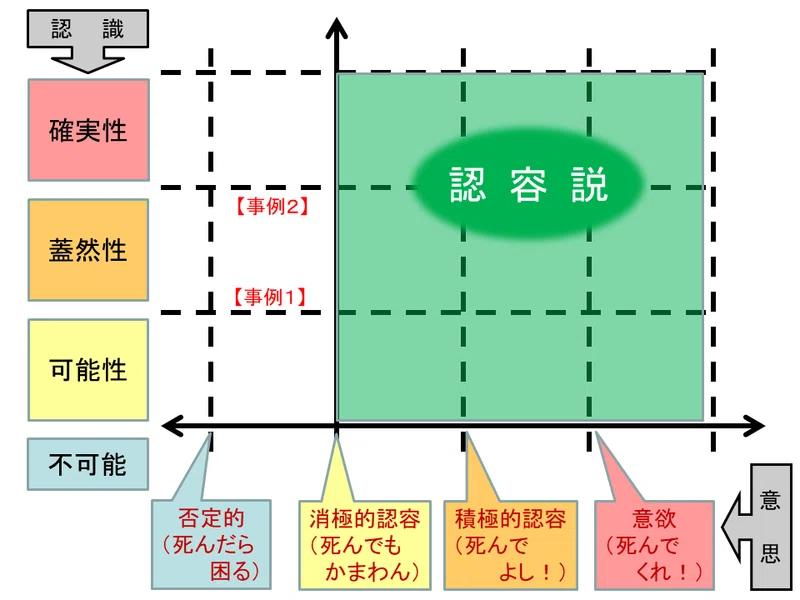 【学ぼう‼刑法】入門編/総論07/構成要件的故意/未必の故意と認識ある過失の区別|杉山博亮