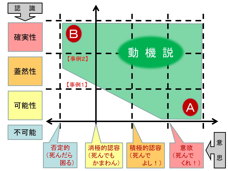学ぼう‼刑法】入門編／総論07／構成要件的故意／未必の故意と認識
