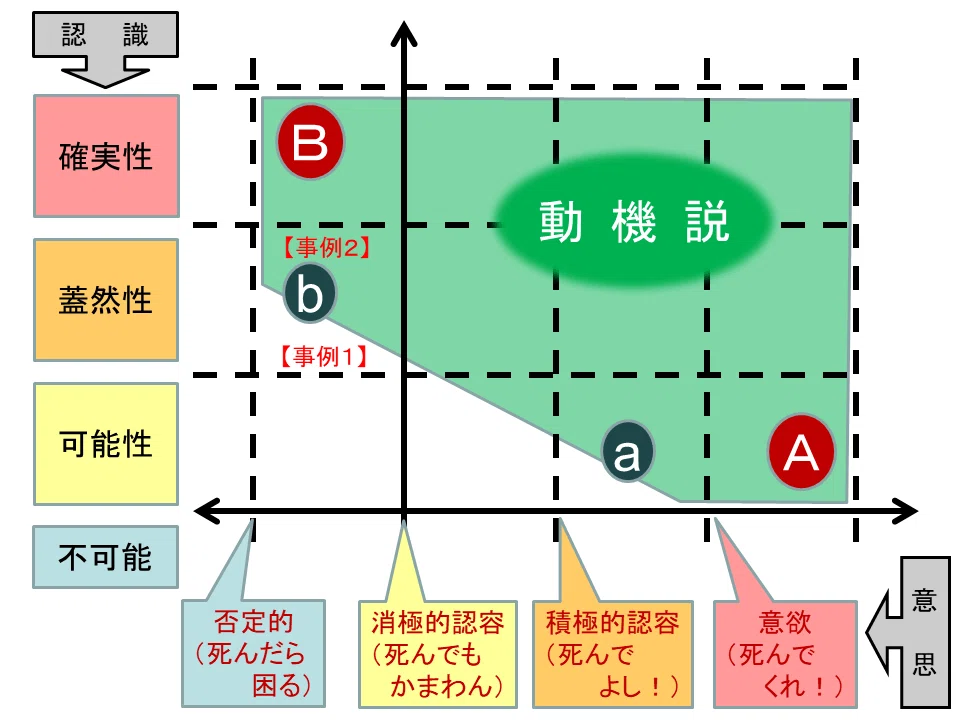 誤想防衛論（消極的構成要件要素の理論） 誤想防衛や誤想過剰防衛の問題を簡単に解決する方法【刑法総論その11