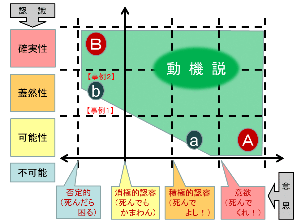 学ぼう‼刑法】入門編／総論07／構成要件的故意／未必の故意と認識