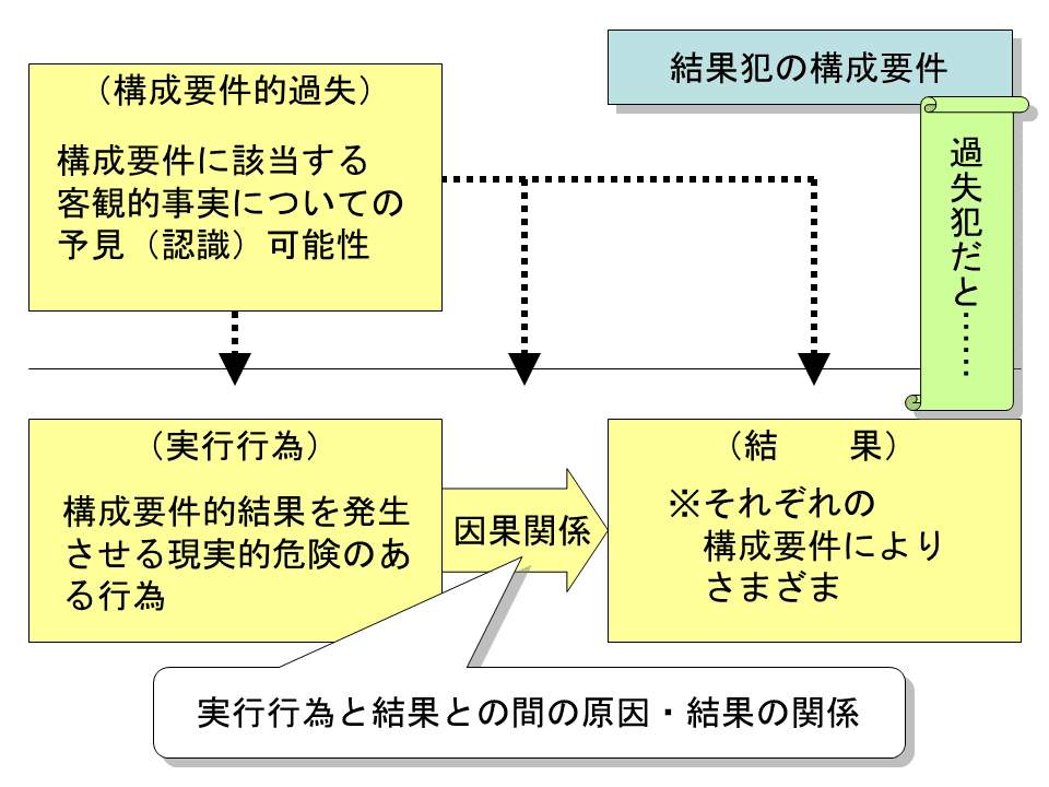 学ぼう‼刑法】入門編／総論07／構成要件的故意／未必の故意と認識