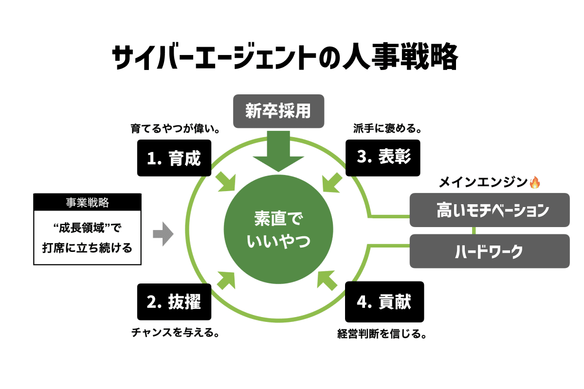 全ては