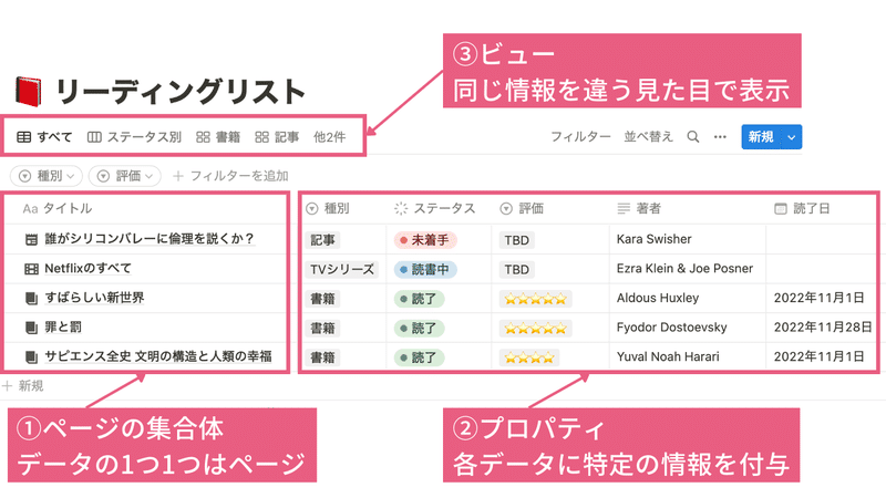 【Notionデータベース】3つの大きな特徴