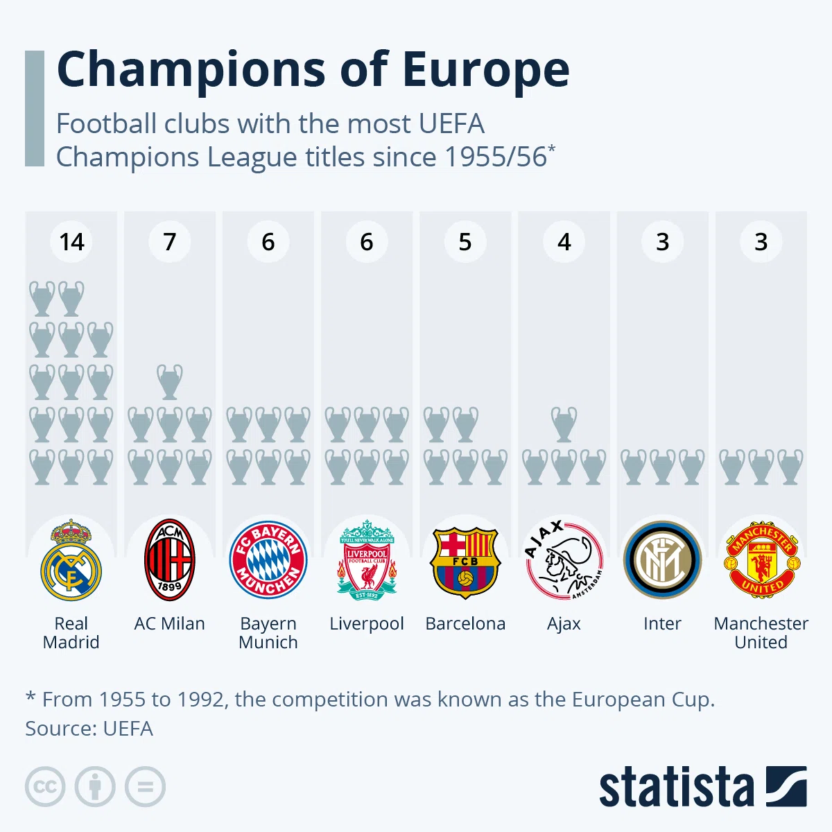 UEFA チャンピオンズリーグ 決勝 マンチェスター・シティ vs インテル