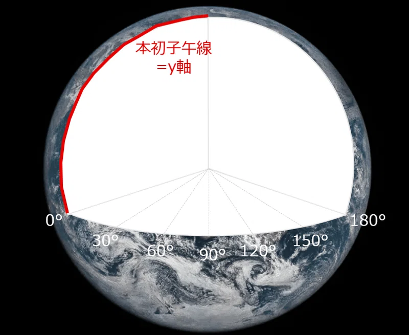緯度経度とは？地球上の場所を特定するための座標軸について｜RYO
