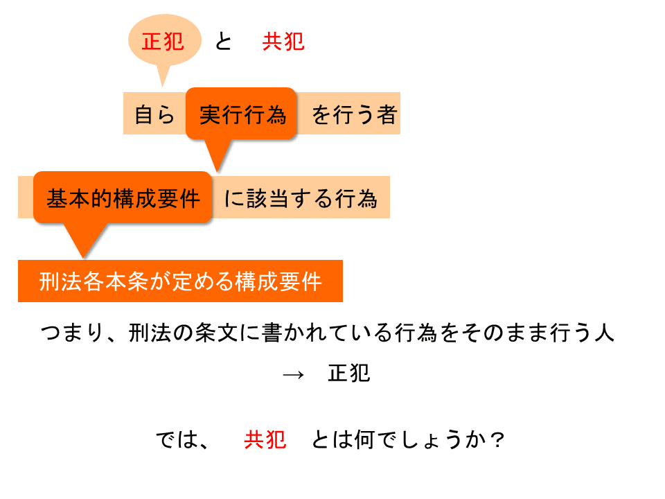新出資法 : 条文解釈と判例解説 書籍詳細：新出資法 ─条文解釈と判例解説─ | 青林書院