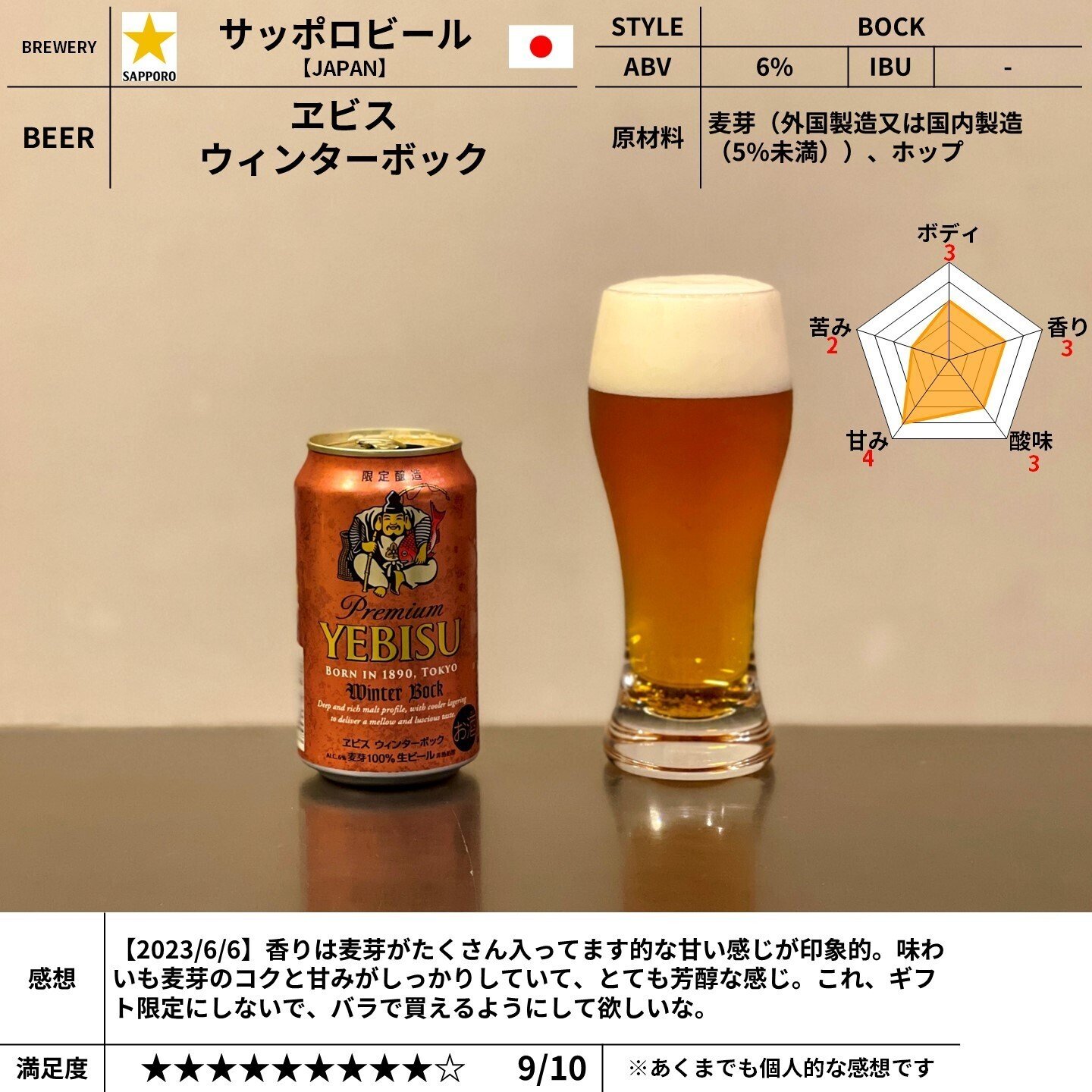 サッポロビールの「ヱビス ウィンターボック」｜yamashin0120