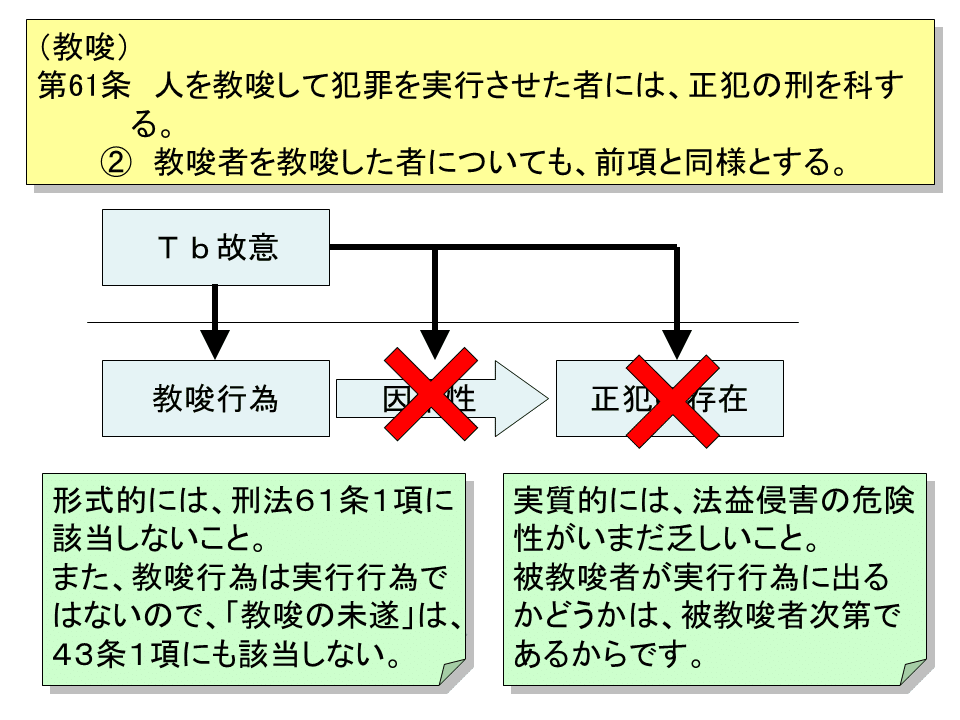 正犯共犯論の基礎理論 正犯・共犯論の基礎理論 - 東京大学出版会
