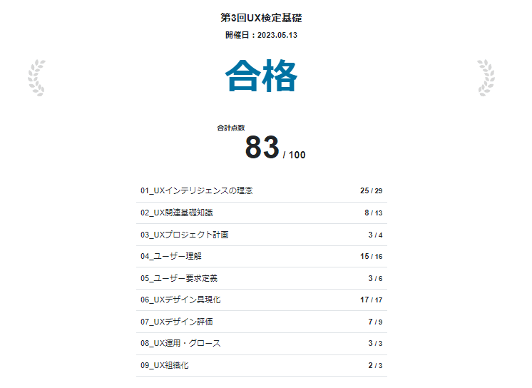 UX検定基礎　学習推奨図書　4冊セット UX検定基礎とHCD基礎検定を受けてみての比較と感想