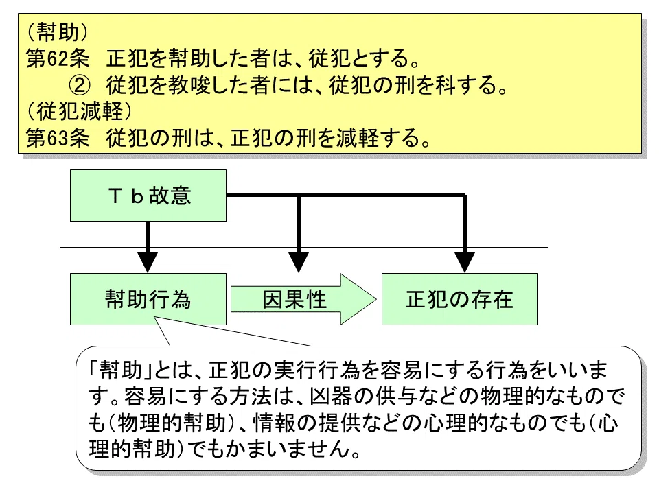 【学ぼう‼刑法】入門編/総論08/正犯と共犯/教唆犯・幇助犯の構成要件/共同正犯の効果と成立要件|杉山博亮
