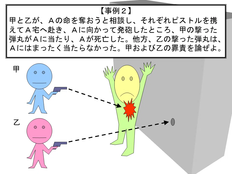 【学ぼう‼刑法】入門編/総論08/正犯と共犯/教唆犯・幇助犯の構成要件/共同正犯の効果と成立要件|杉山博亮