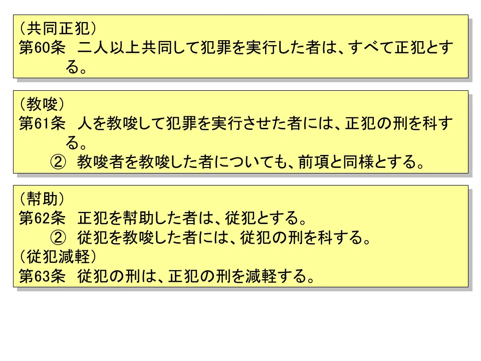 【学ぼう‼刑法】入門編/総論08/正犯と共犯/教唆犯・幇助犯の構成要件/共同正犯の効果と成立要件|杉山博亮