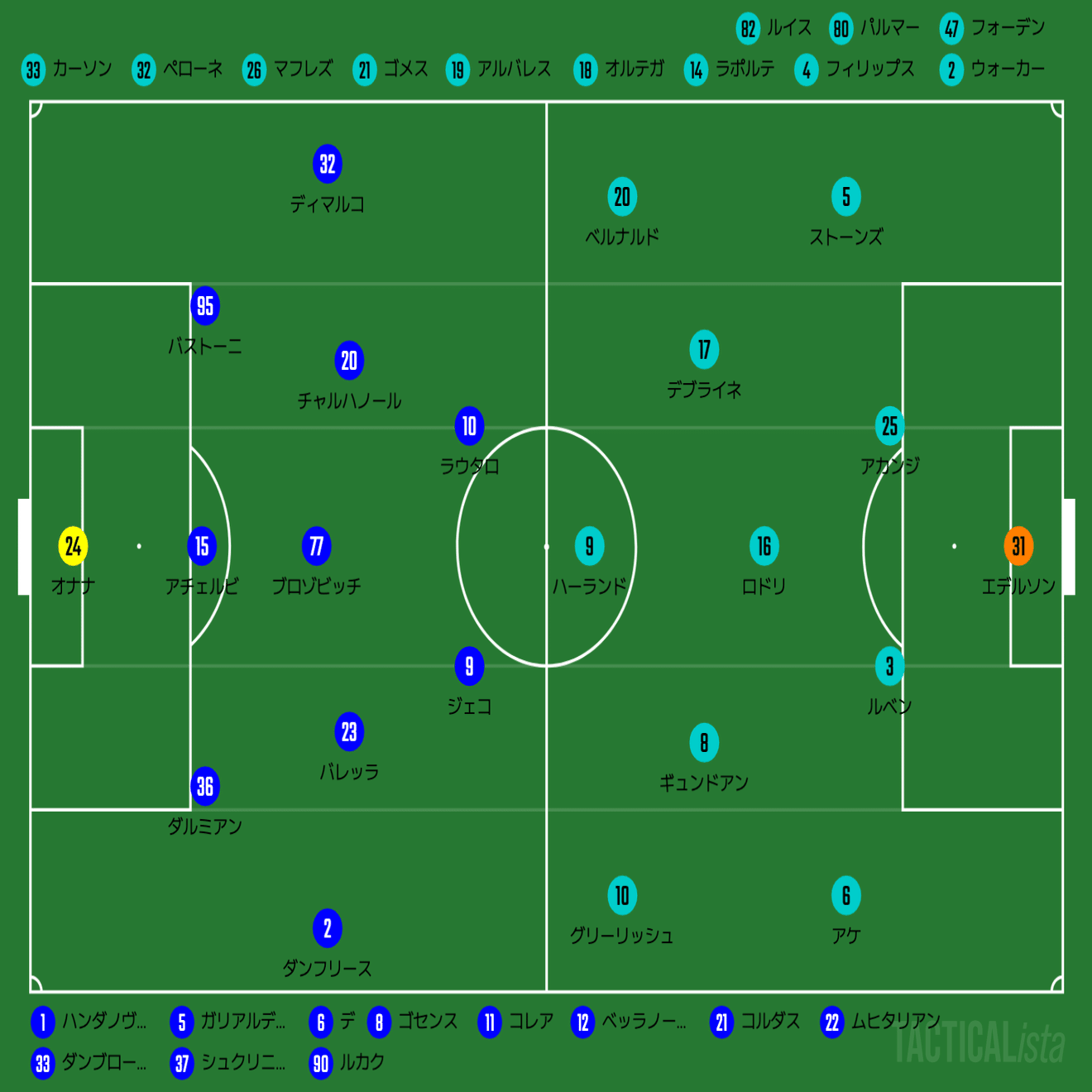 悲願のビッグイヤー｜マンチェスター・シティ×インテル｜22/23 CL 決勝
