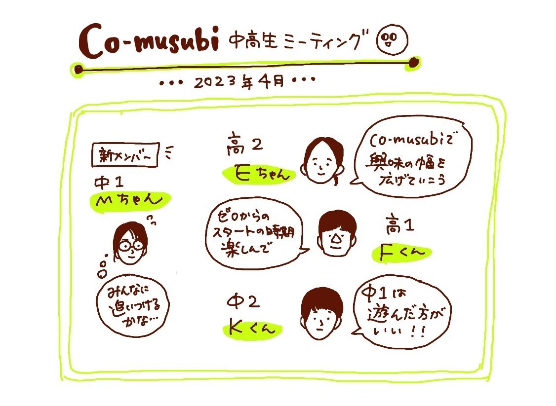 新連載】Co-musubiののぞき見👀｜一般社団法人ダイアローグ・ラーニング / Co-musubi, image size:1126x823