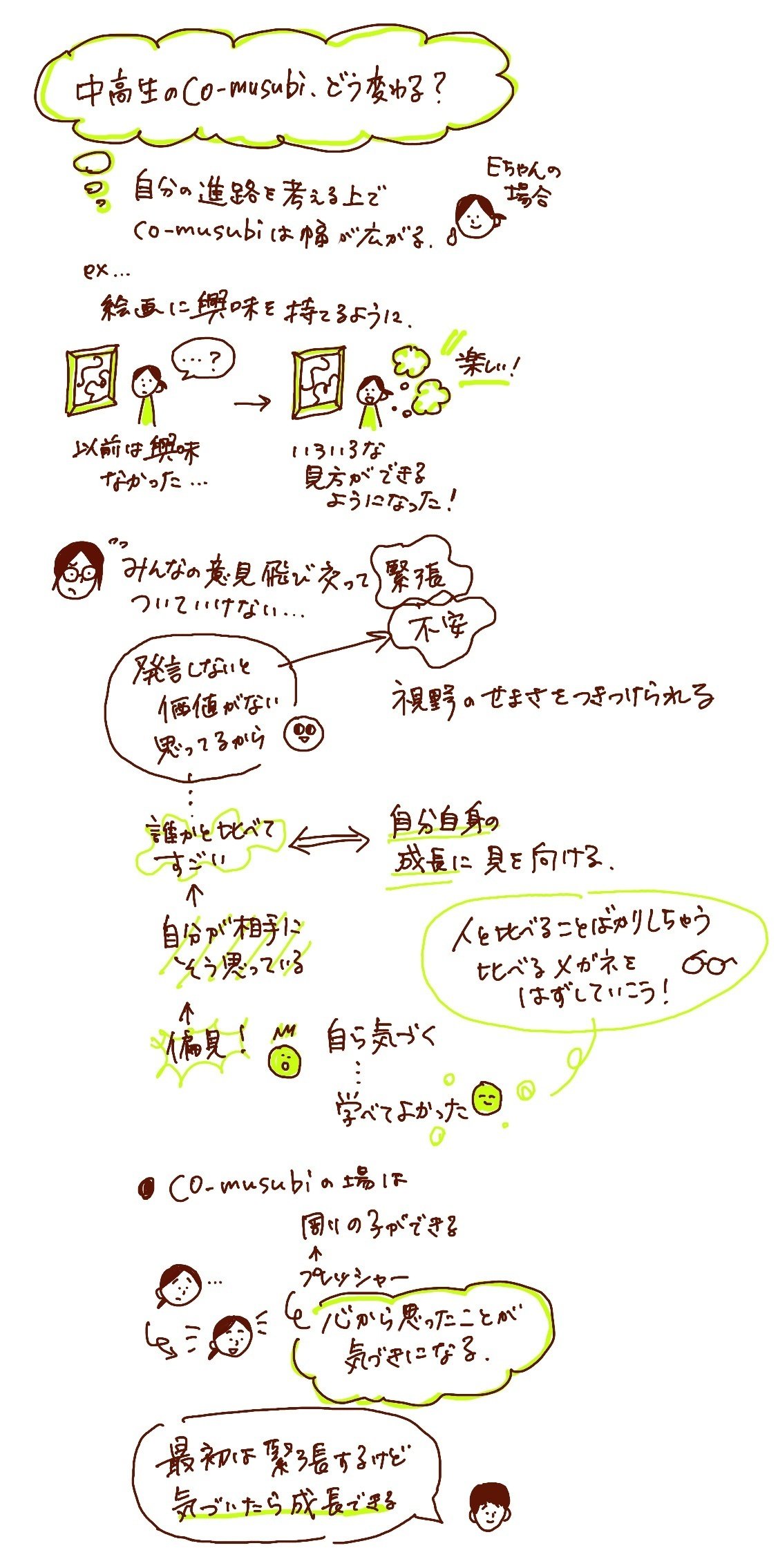 新連載】Co-musubiののぞき見👀｜一般社団法人ダイアローグ・ラーニング / Co-musubi, image size:1126x2270