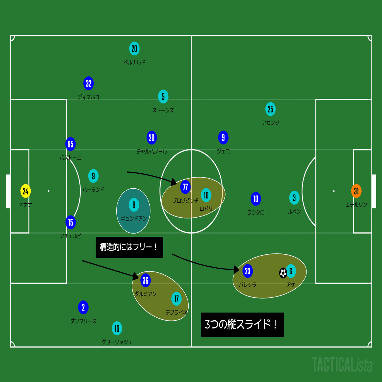 悲願のビッグイヤー｜マンチェスター・シティ×インテル｜22/23 CL 決勝