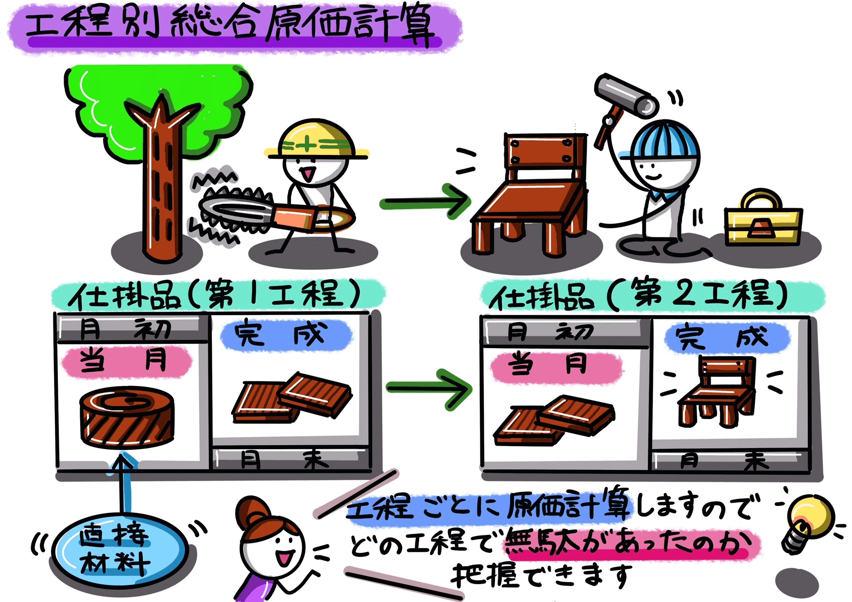 新講　原価計算 Amazon.co.jp: 原価計算〔改訂版〕 : 清水孝: 本