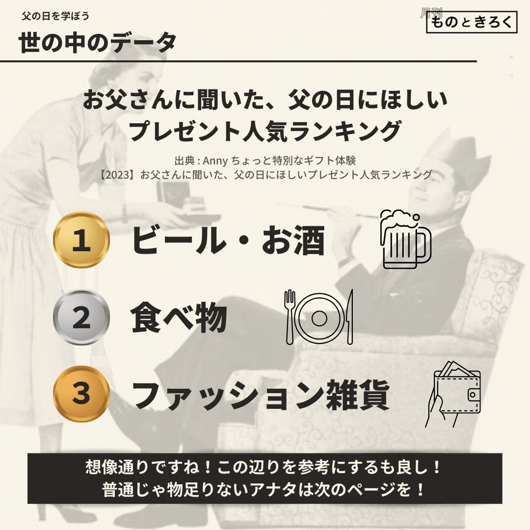 月刊ものときろく】 父の日に贈るべき