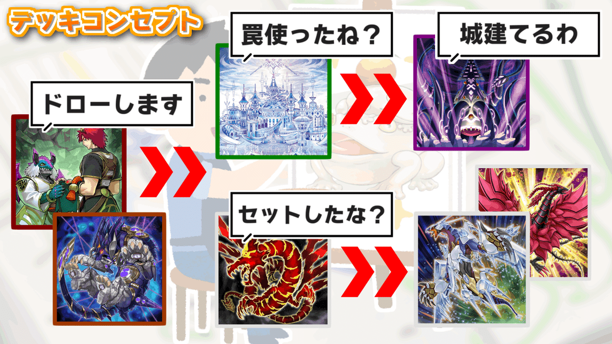 遊戯王】地縛ラビュリンスで破壊の美学を体現してみないか？｜照