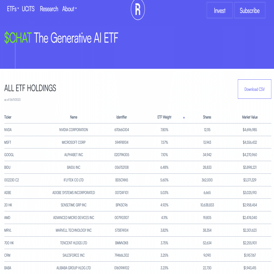 生成型AIに投資する新たなチャンス：CHAT ETFとは｜0xpanda alpha lab