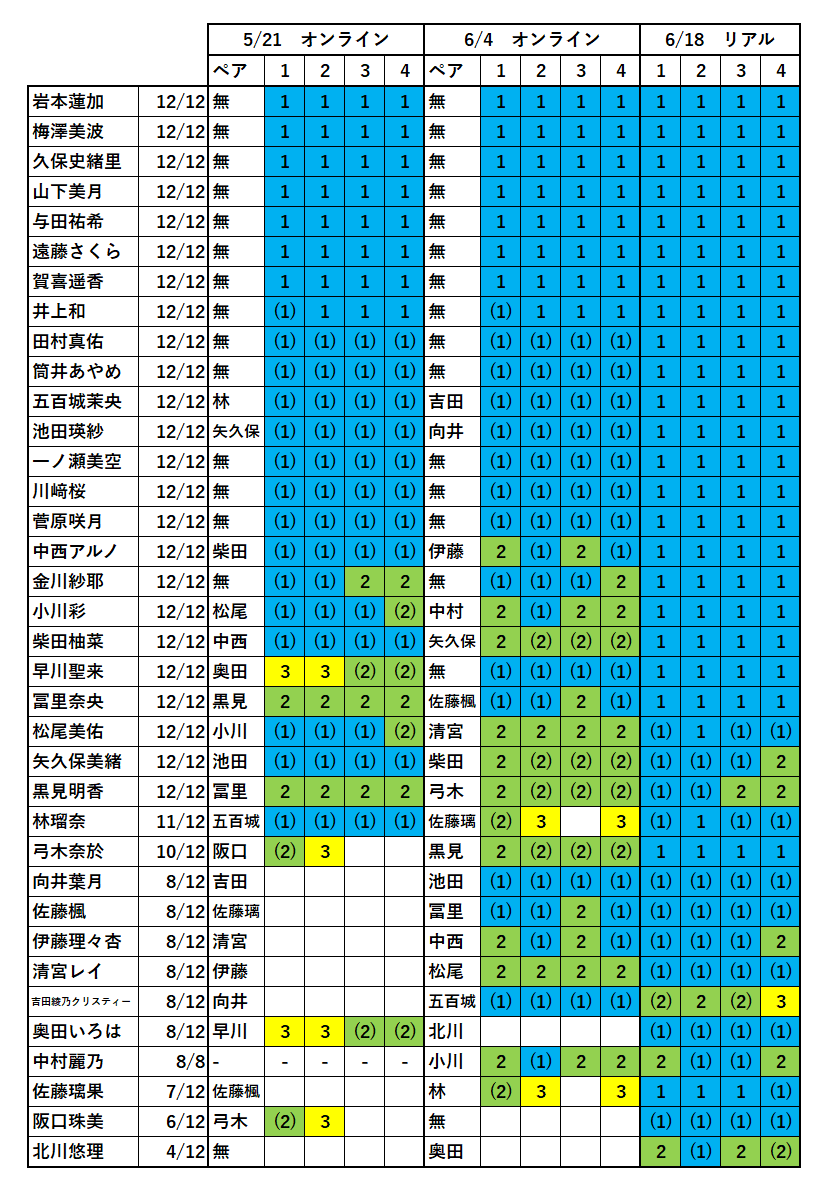 その他完売です。