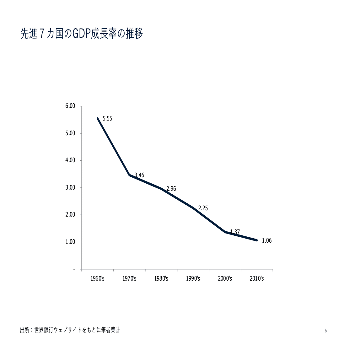 054 僕たちは「成長の再定義」をするべき時期に来ている 前編｜山口周