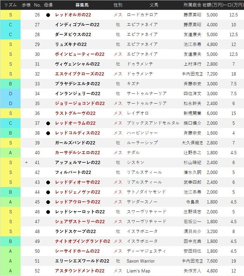 SOPHIIALive2022DVD ファンクラブ限定最終価格 bn:0] 【未開封】 一番くじ ゴジラ 70th Anniversary ラストワン