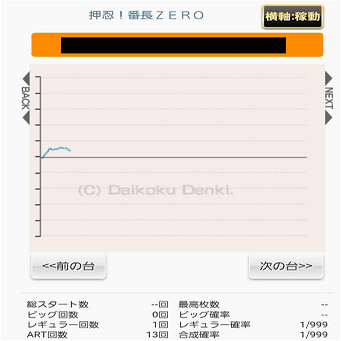 番長ZERO スーパー機械割アップ打法！｜トンビ