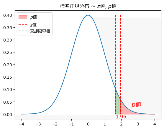 8-5 正規近似を用いた検定 ～ 不良率を母比率に見立てて1標本の