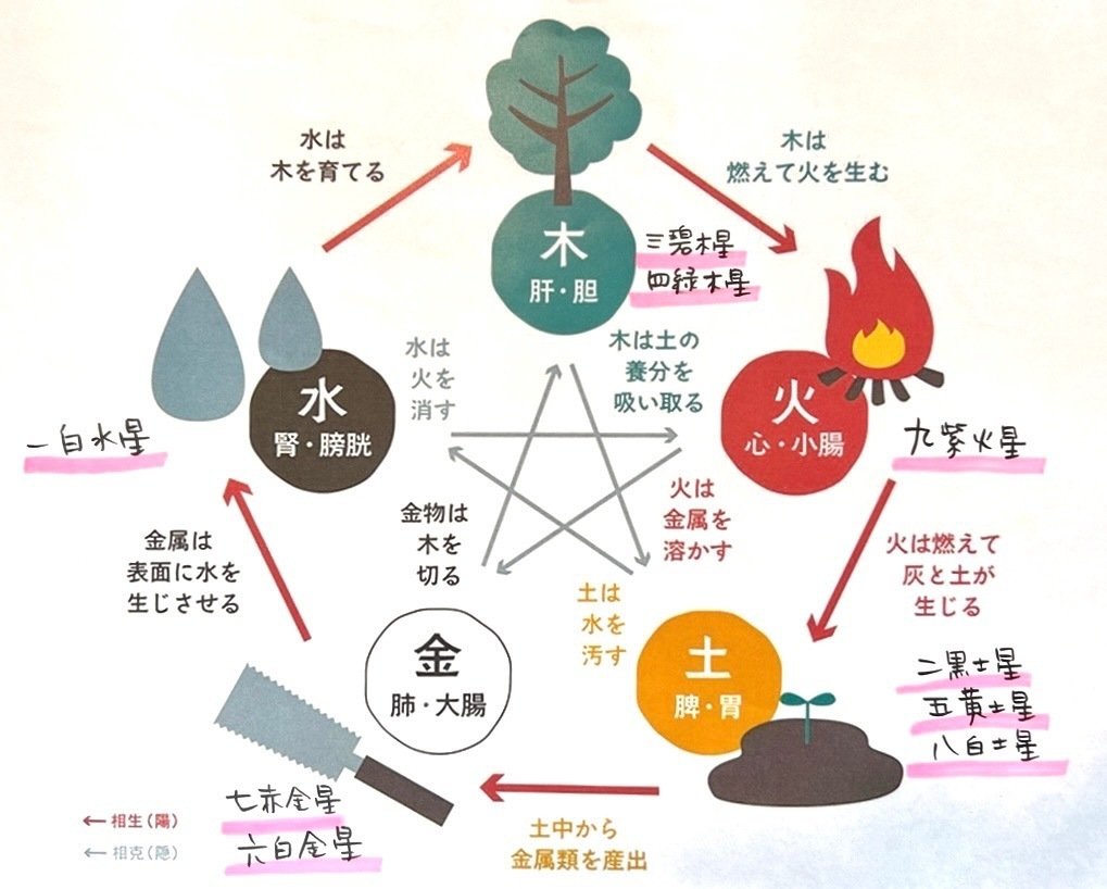 姓名判断鑑定の結果に涙のわけは？！☆愛の言葉が人生を変える