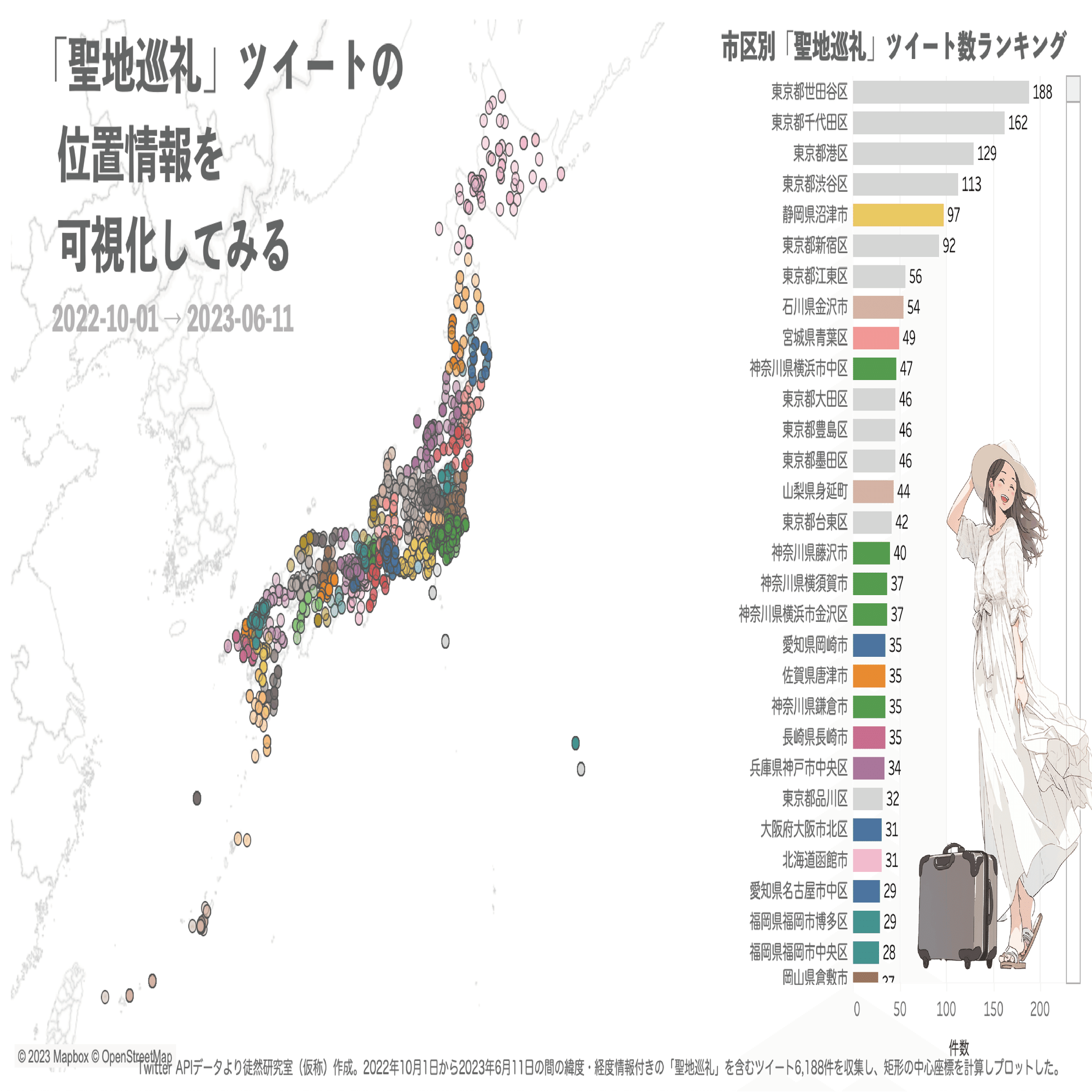 8ヶ月間の「聖地巡礼」ツイートから人気スポットを可視化してみる