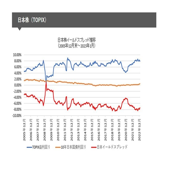 Xデーは、いつ？】日経平均株価が、ニューヨークダウを追い越す日がやってくる!｜てらす証券アドバイザーズ株式会社