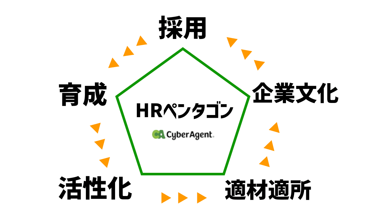 全ては