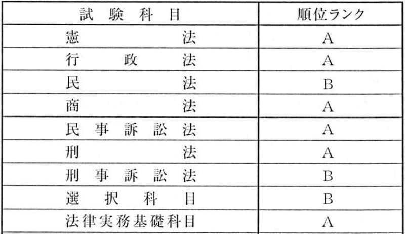 アガルートおすすめ講座｜S