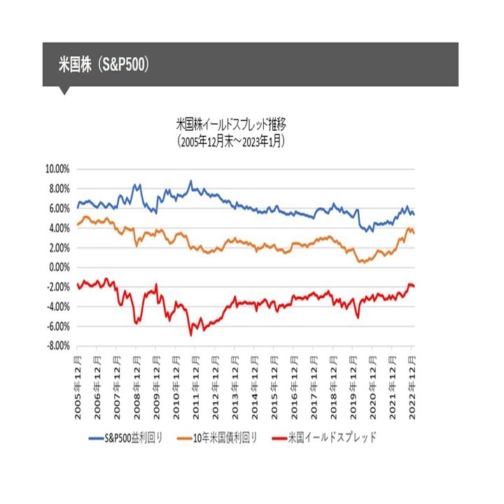 Xデーは、いつ？】日経平均株価が、ニューヨークダウを追い越す日がやってくる!｜てらす証券アドバイザーズ株式会社