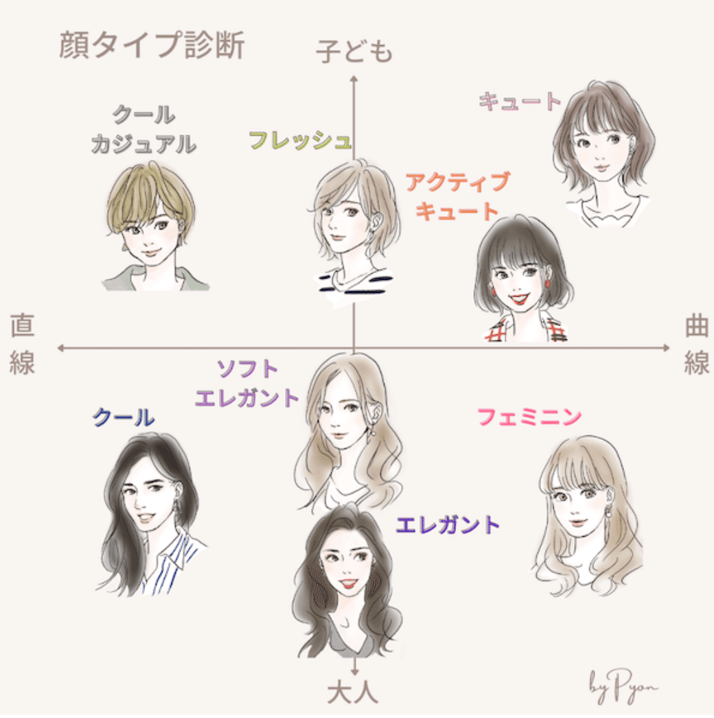 女優顔 