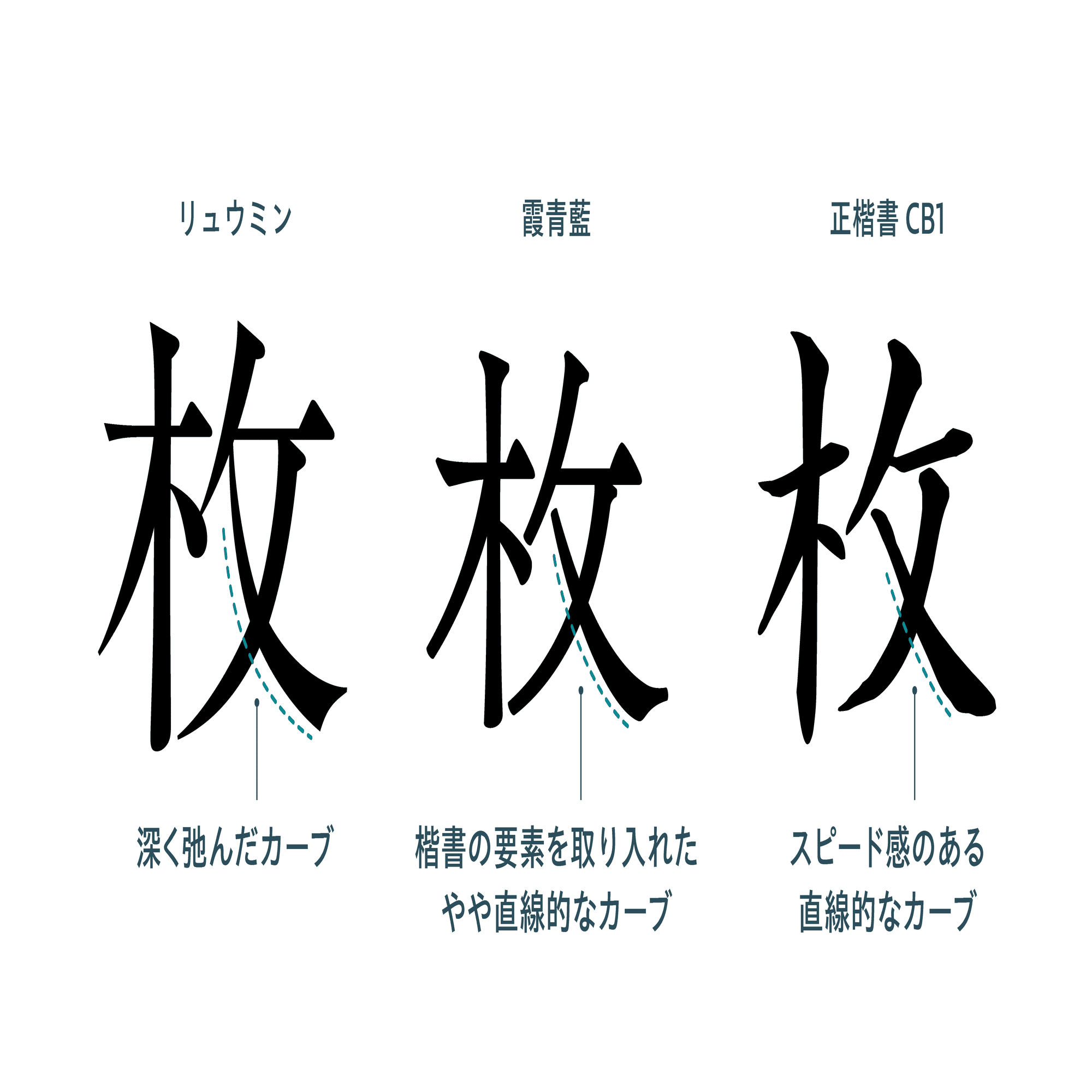 明朝体 “らしさ” と楷書を再解釈したら、新しいデザインが生まれた話