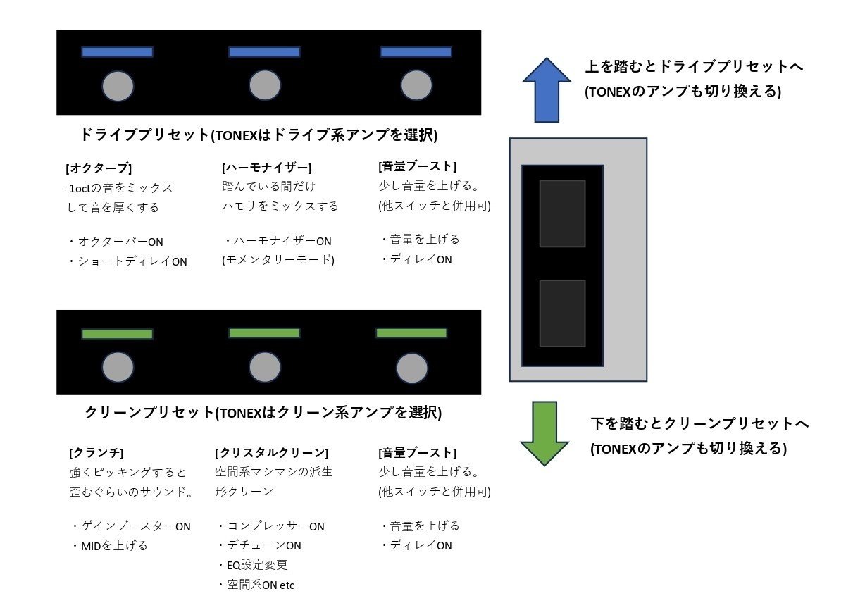 ペダルボード構築 その② ~接続編~｜みんてぃあ