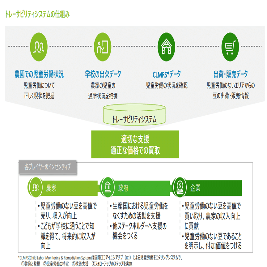 社会を半歩先に進める決済インフラの可能性｜De Beyond-デジタル通貨入門メディア【ディーカレットDCP】