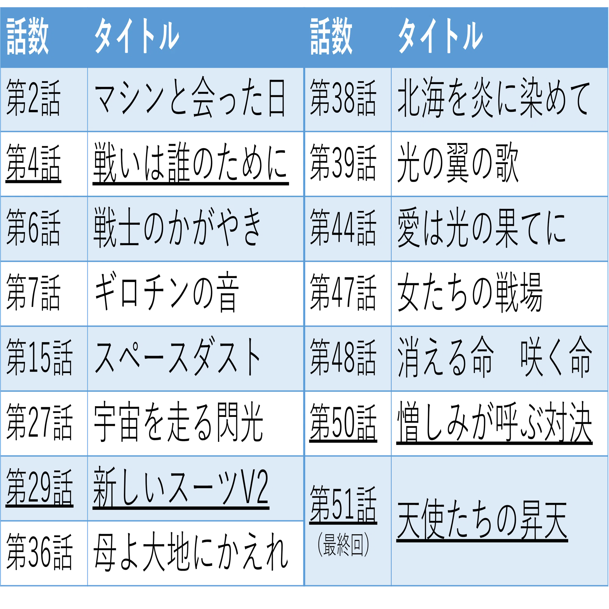 独断と偏見で選ぶ】『機動戦士Vガンダム』この話は「見てください 