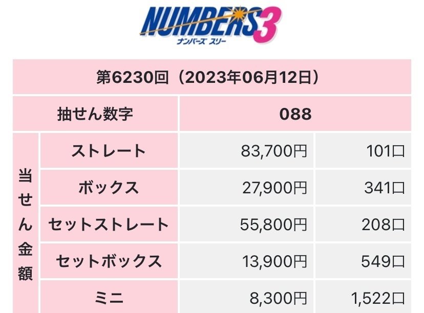 当選連発☆ナンバーズ3☆ストレート予想