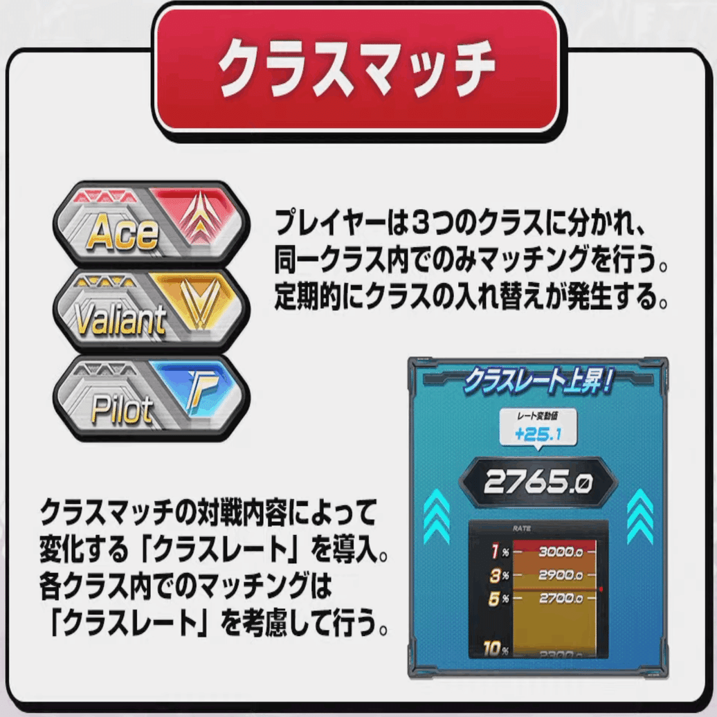 オバブ】ガンダム エクストリームバーサス2 オーバーブーストへの期待と不安｜EXVSDB