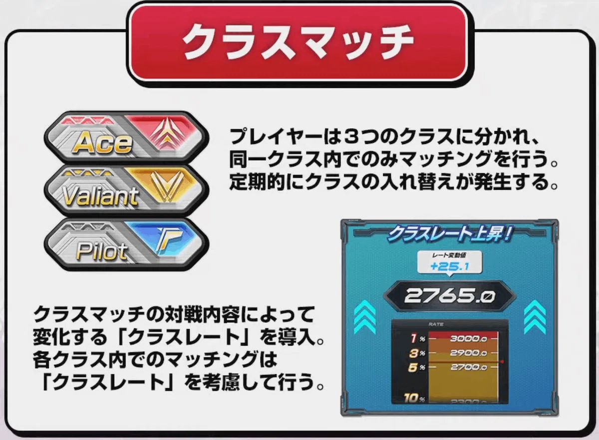 オバブ】ガンダム エクストリームバーサス2 オーバーブーストへの期待