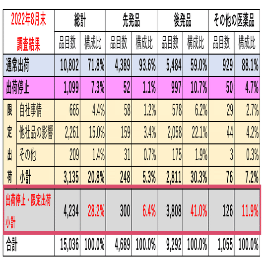医薬品の副作用 Ａｎｎｕａｌ　ｒｅｐｏｒｔ ３/中外医学社/伊藤宗元（文庫） 医薬品の副作用 Annual report 3/中外医学社/伊藤