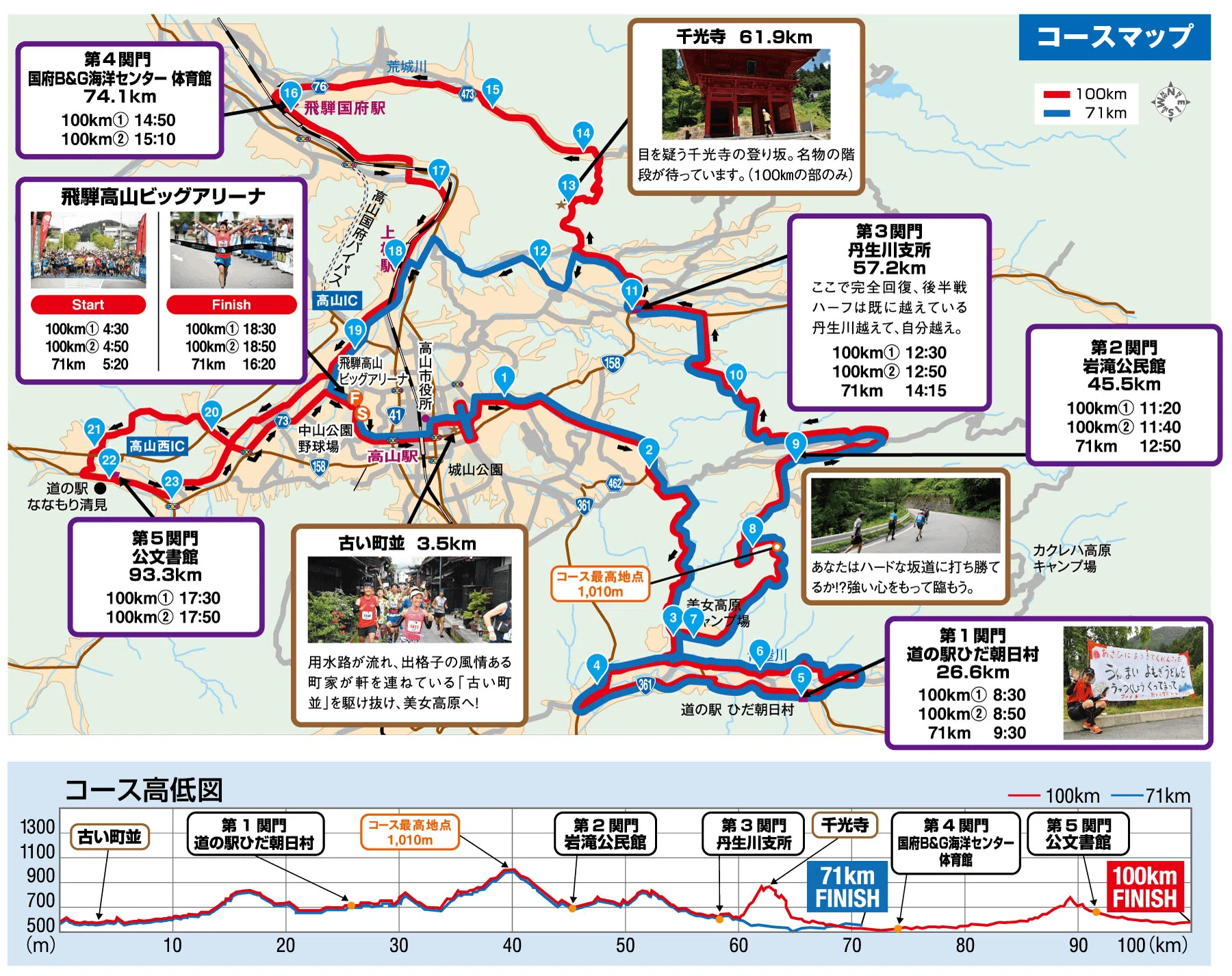 飛騨高山ウルトラマラソン2023（前編）｜ちまき