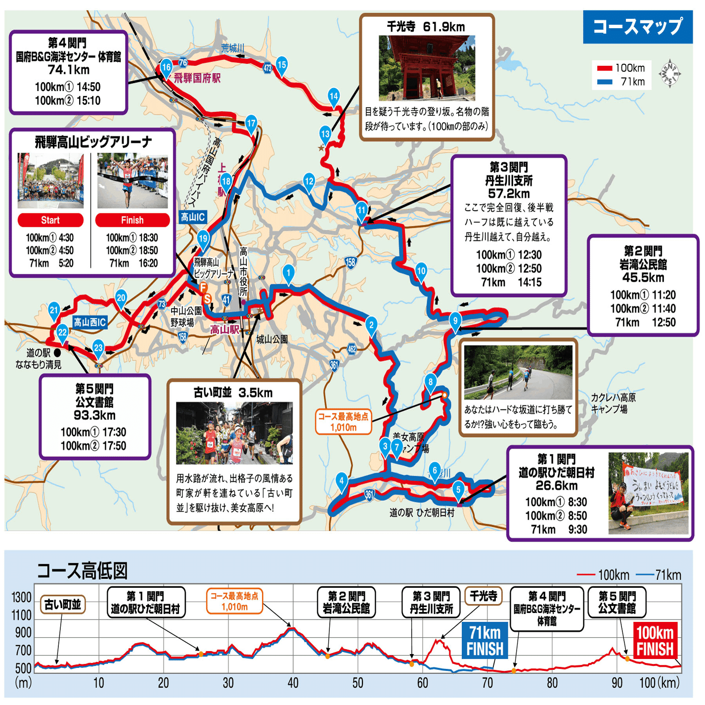 飛騨高山ウルトラマラソン2023（前編）｜ちまき