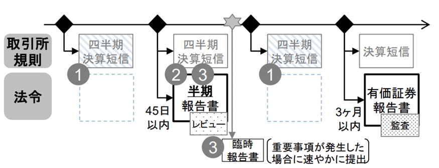 ポイント解説・金商法 #9:2023年金融商品取引法等の改正案 ポイント解説・金商法 #9:2023年金融商品取引法等の改正案